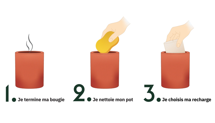 LES RECHARGES